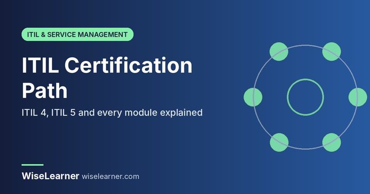 ITIL Certification Path 2026: ITIL 4, ITIL 5 and Every Module Explained